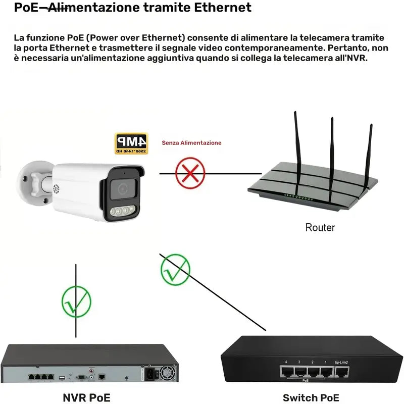 TELECAMERA IP POE BULLET  DA 2,8MM 4MP