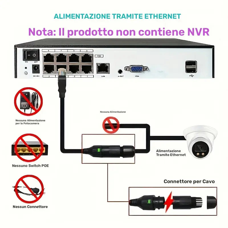 TELECAMERA IP POE BULLET  DA 2,8MM 4MP